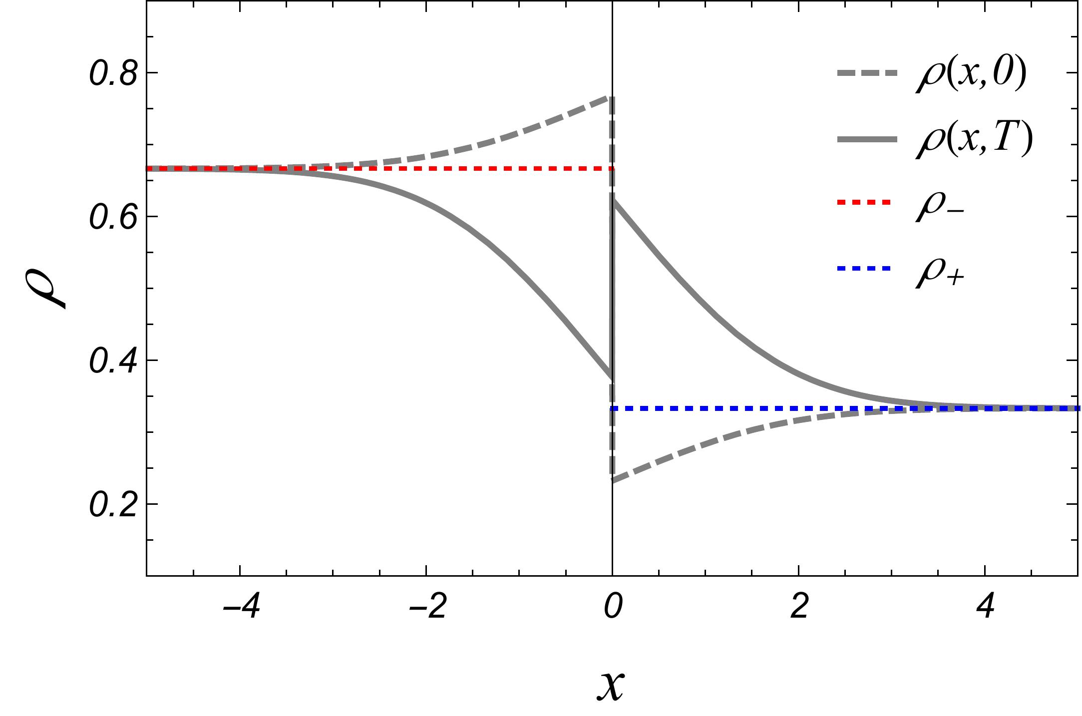Exact Macroscopic Fluctuations Far from Equilibrium
