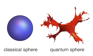 Théorie quantique de Liouville sur la sphère