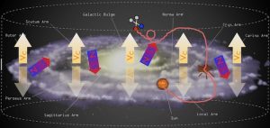 Cookbook for Dark Matter Indirect Detection