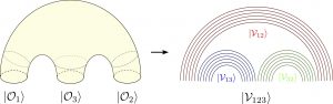 Vertex de spin et fonctions à trois points dans la correspondance AdS/CFT