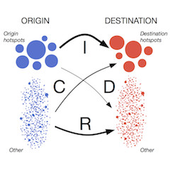 Uncovering the spatial structure of mobility networks