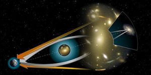 Déviation de la lumière en gravité quantique