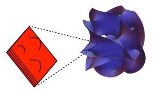 Constructions de la physique au-delà du modèle standard  exclues par le LHC