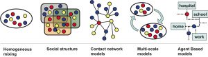 Network Physics and covid19