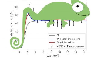 Dark energy in the Laboratory?