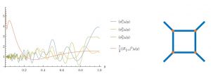 Harnessing strong/weak coupling duality