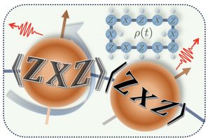 Modeling the interactions of superconducting qubits with their environment