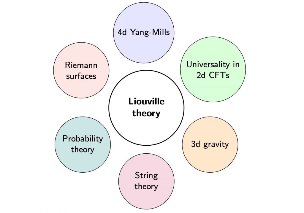Calcul des constantes de structure de la théorie de Liouville supersymétrique