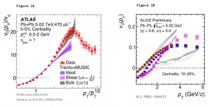Observation de gouttelettes femtoscopiques au collisionneur LHC