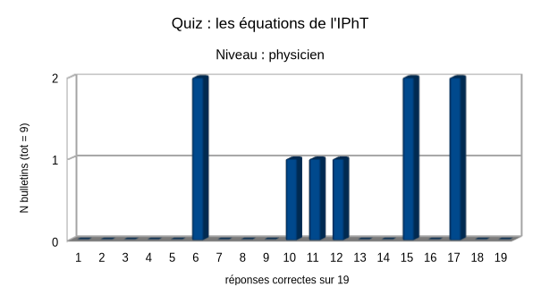 Des équations à l’assaut du R1