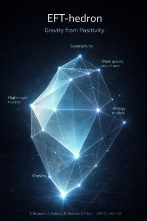 La gravit&eacute; par la positivit&eacute;