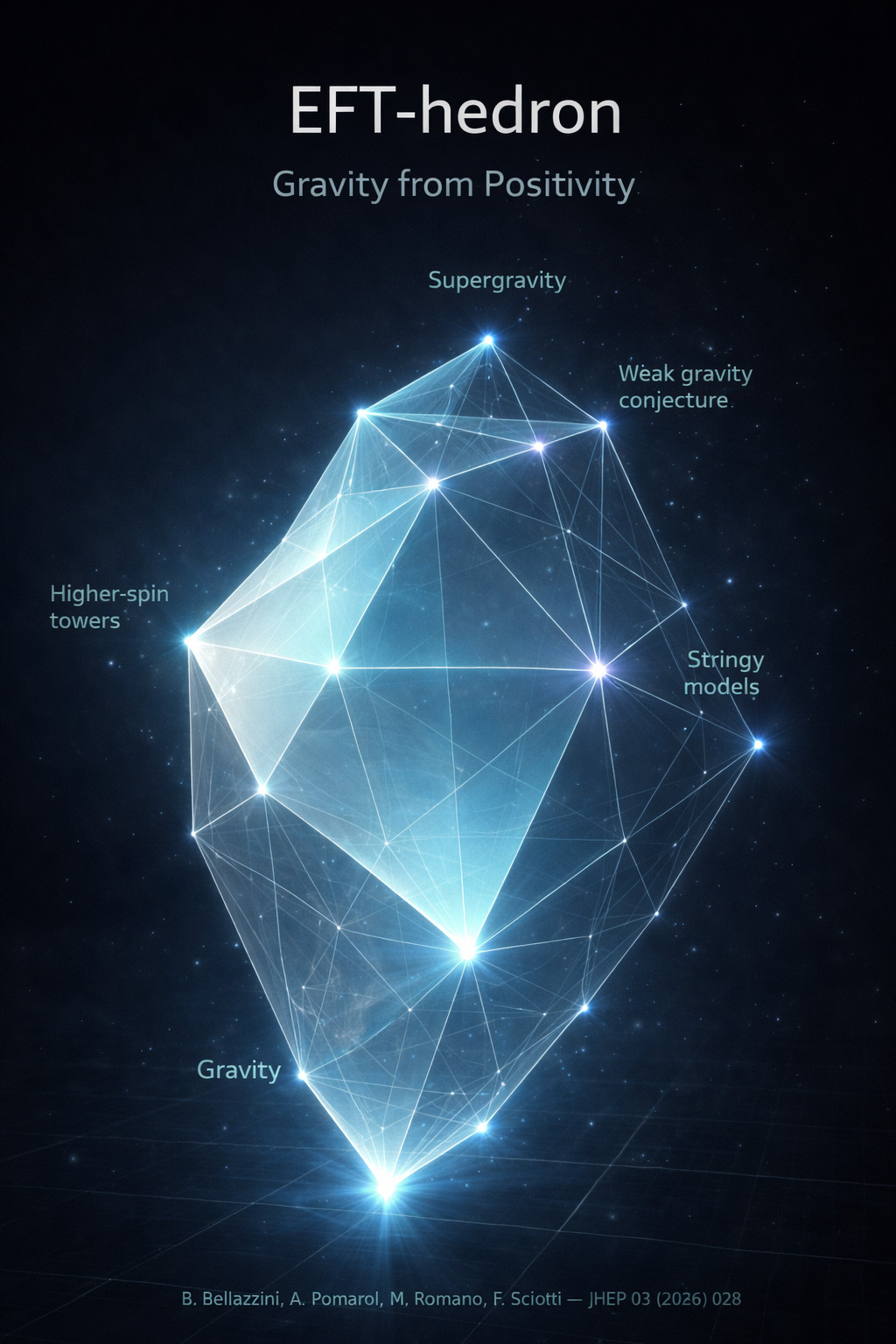 La gravit&eacute; par la positivit&eacute;