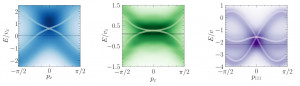 Amorphous Chiral Topological Semimetals