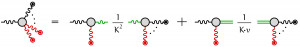 Production de gluons dans les collisions proton-noyau grâce à la récursion BCFW